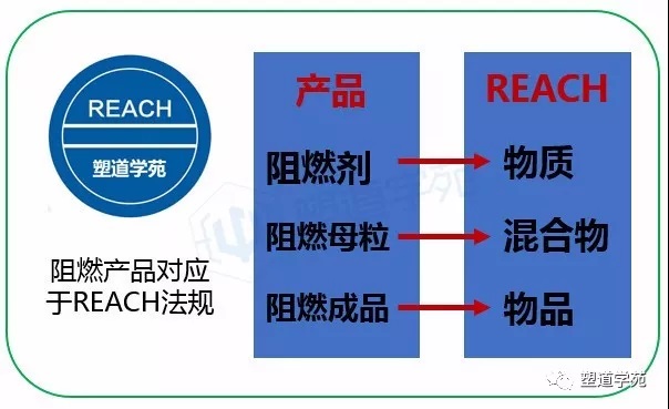 今天，聊聊REACH、RoHS和中國RoHS