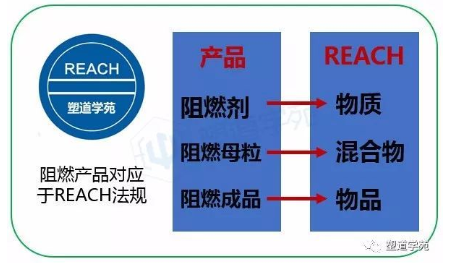 今天，聊聊REACH、RoHS和中國RoHS