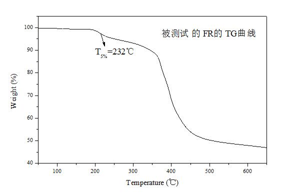 結(jié)合案例告訴你，為什么阻燃改性料顏色會(huì)發(fā)黃... 