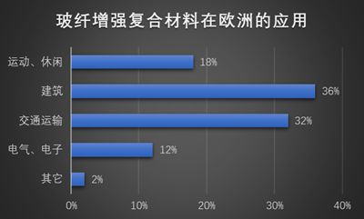 無鹵阻燃劑在電子電氣（EE）環氧樹脂應用中有哪些應用和挑戰？ 