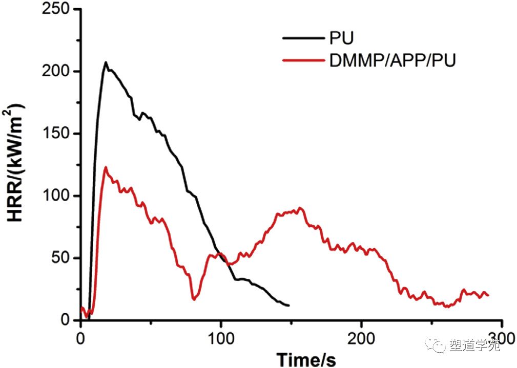 時(shí)獻(xiàn)研讀47 | 阻燃硬質(zhì)聚氨酯泡沫高效復(fù)配體系研究新成果 