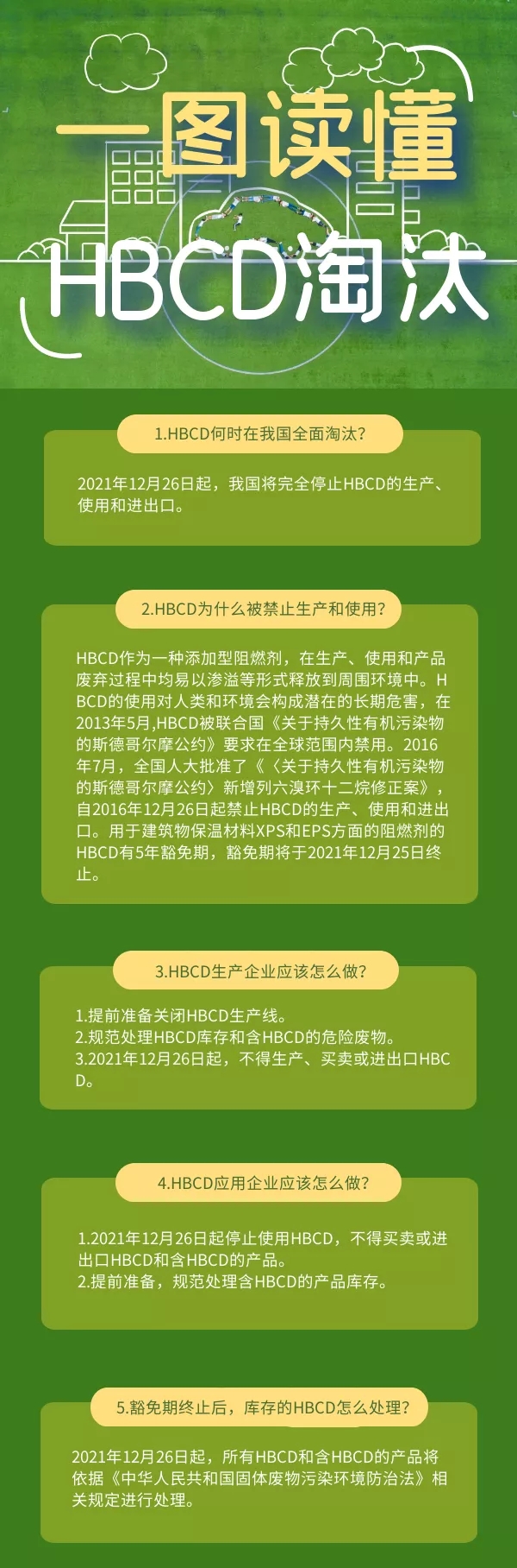 一圖讀懂HBCD淘汰!!