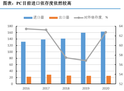 工程塑料PC產能擴張，供需兩旺